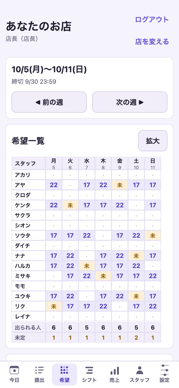 店長が全員の希望を一覧で見る画面